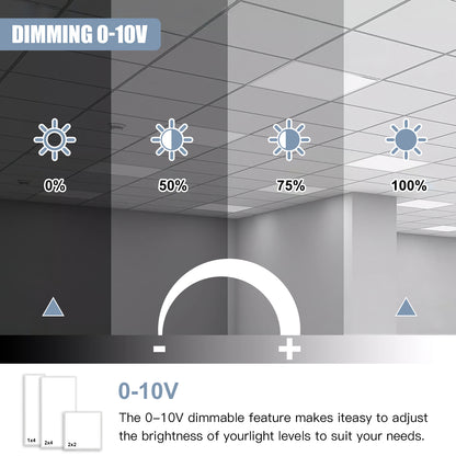 Lush Panel-Pro Ultra | 5-in-1 Tunable LED Flat Panel | 2x2, 1x4, & 2x4 Options