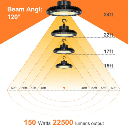 Lush Global Signature: Titan Series 150W High Bay LED