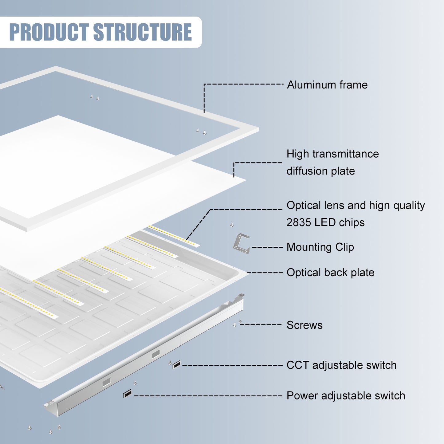 Lush Panel-Pro Ultra | 5-in-1 Tunable LED Flat Panel | 2x2, 1x4, & 2x4 Options