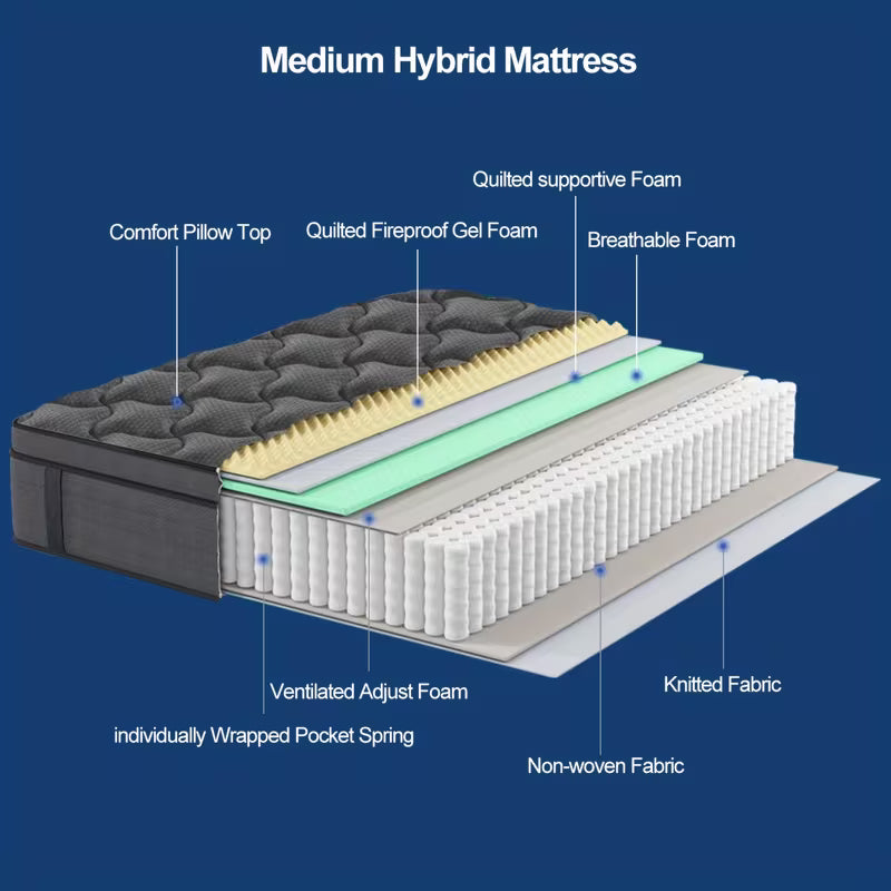 High-Density Memory Foam and Spring Layers of the Lush Dream-Pro