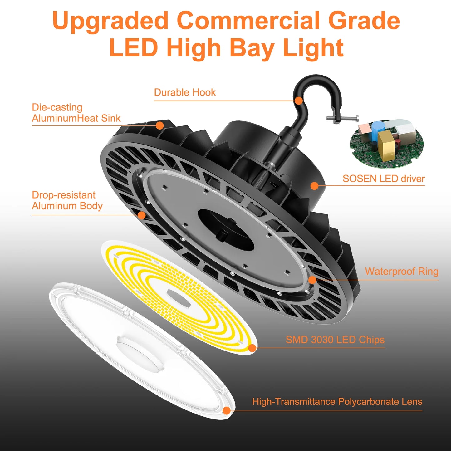Lush Global Signature: Titan Series 200W Ultra-High Bay LED