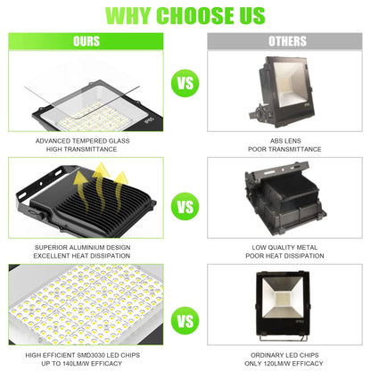 Lush Flood-Pro Prime | 300W Industrial LED Flood Light | 42,000 Lumens