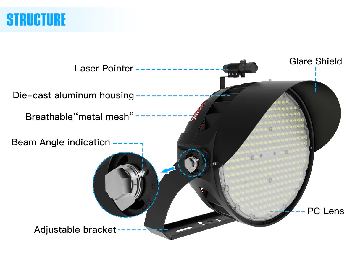 Lush Coliseum Pro LED Stadium Light | 600W | 90,000 Lumens | Standard & High Voltage