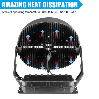 Lush Coliseum Apex LED Stadium Light | 500W | 70,000 Lumens | 277-480V High Voltage