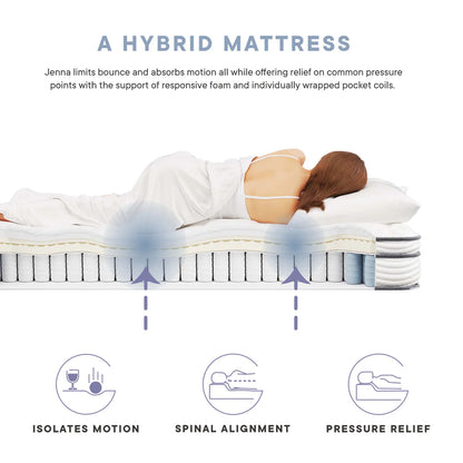 Jenna Hybrid Innerspring Mattress