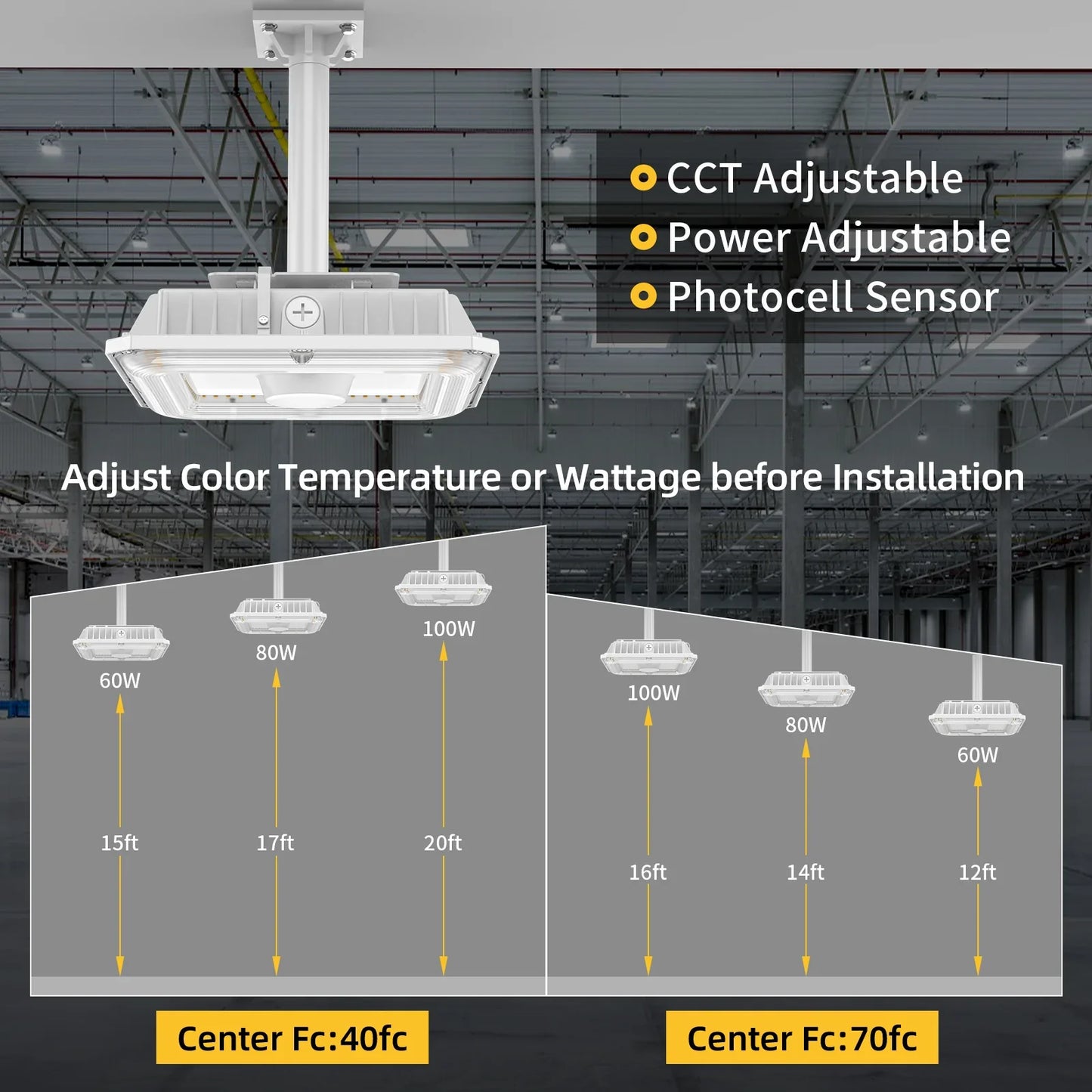 Lush Canopy-Pro | Tunable LED Canopy Light with Dusk-to-Dawn Photocell