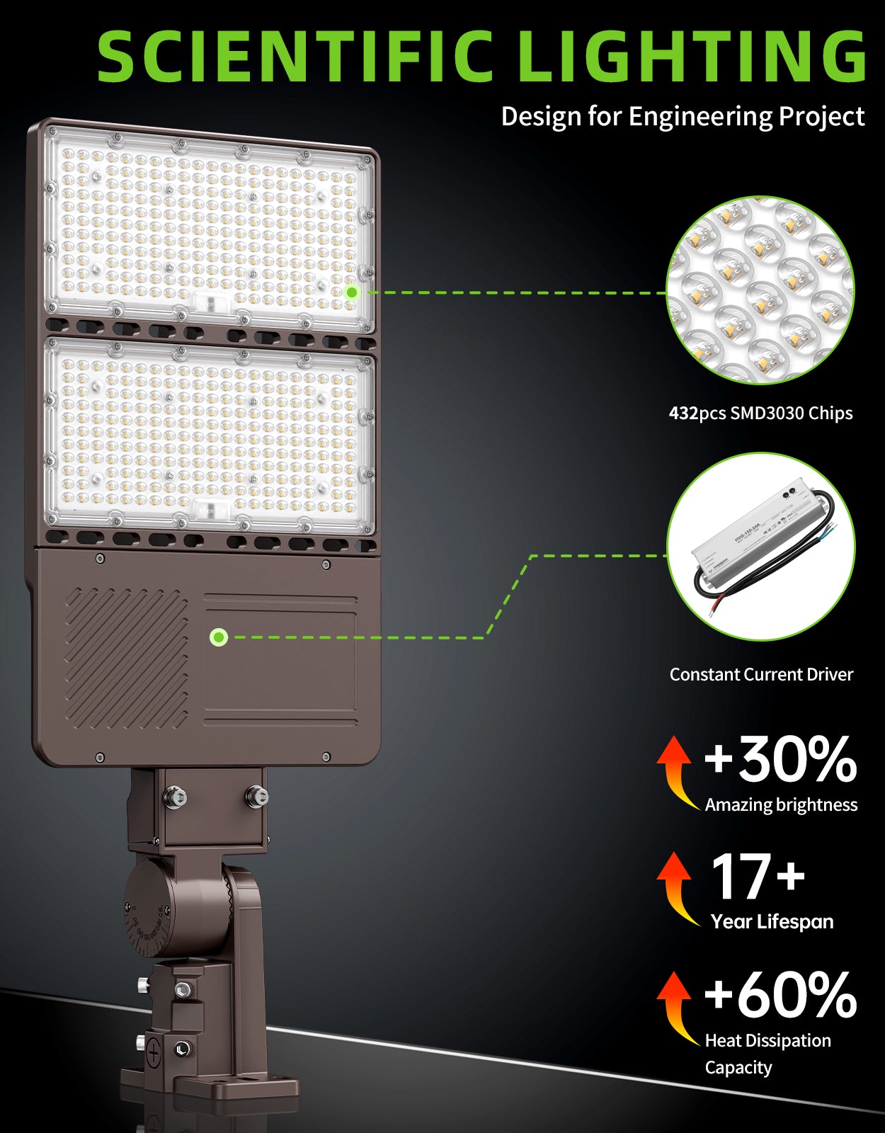 Lush Titan V2 LED Shoebox Light | Tunable Power & CCT | 100W - 320W Industrial Pole Light