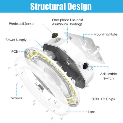 14,000 Lumen Waterproof Overhead LED for Parking Garages